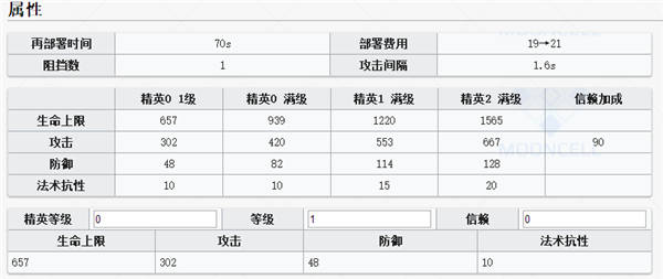 明日方舟刻俄柏精一材料有哪些