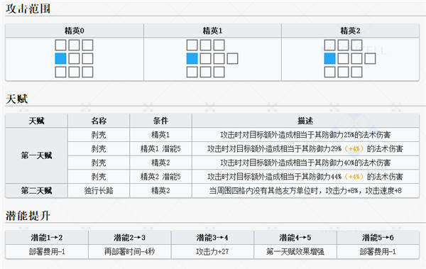 明日方舟刻俄柏精一材料有哪些