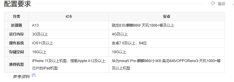 星球重启配置要求有哪些