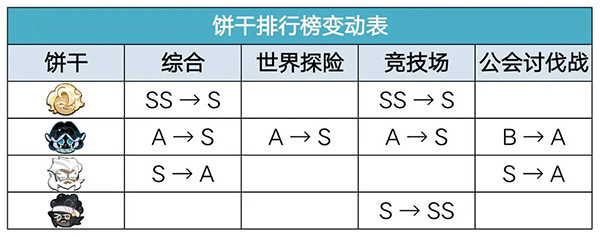 跑跑姜饼人王国