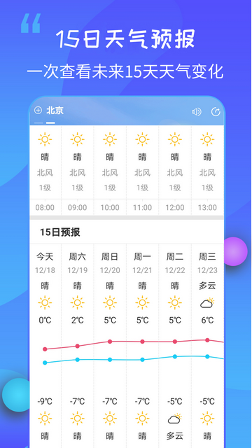 15日天气王最新版