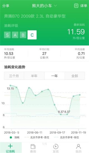 小熊油耗app
