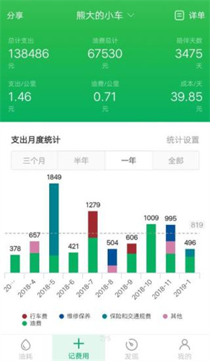 小熊油耗app